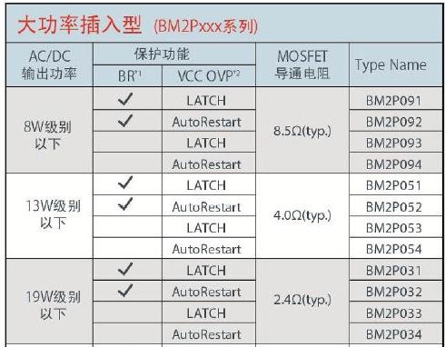 連接器廠家,AC/DC轉換器