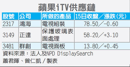 蘋果供應商,HR連接器