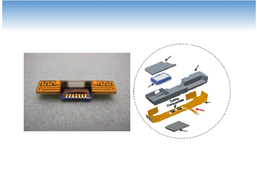 4X4 MIMO解決方案,連接器廠家
