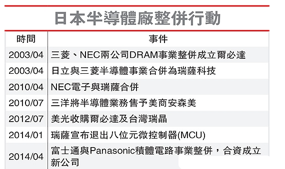 連接器廠家