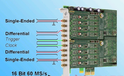 德國Spectrum GmbH公司發布采樣速率爲4X60MS/s的16位數字化儀